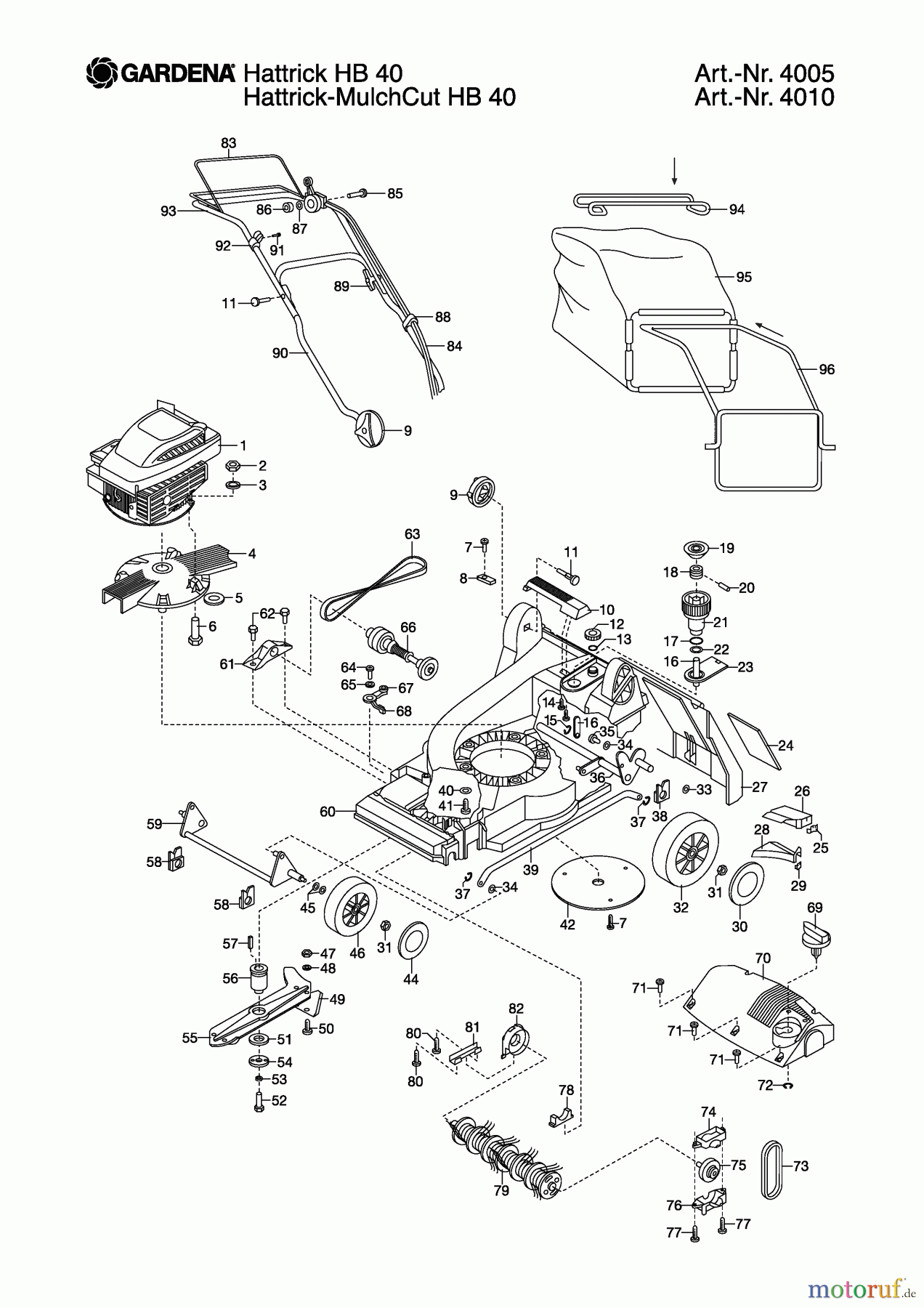  Gardena Rasenmäher Hattrick-MulchCut  HB 40