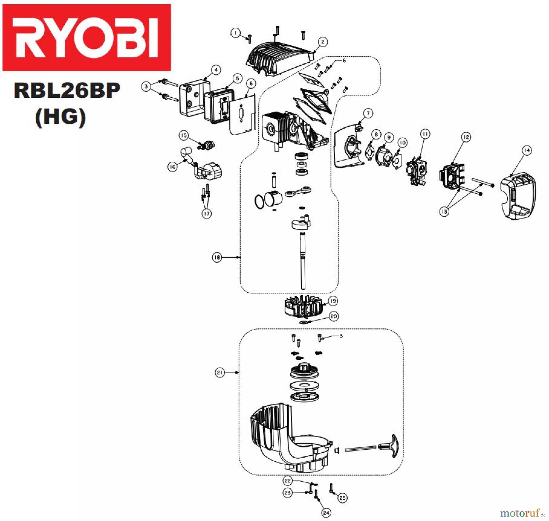  Ryobi Laubsauger und Laubbläser Blasgeräte RBL26BP 26 cm³ Rückentragbares Motorgebläse Seite 2