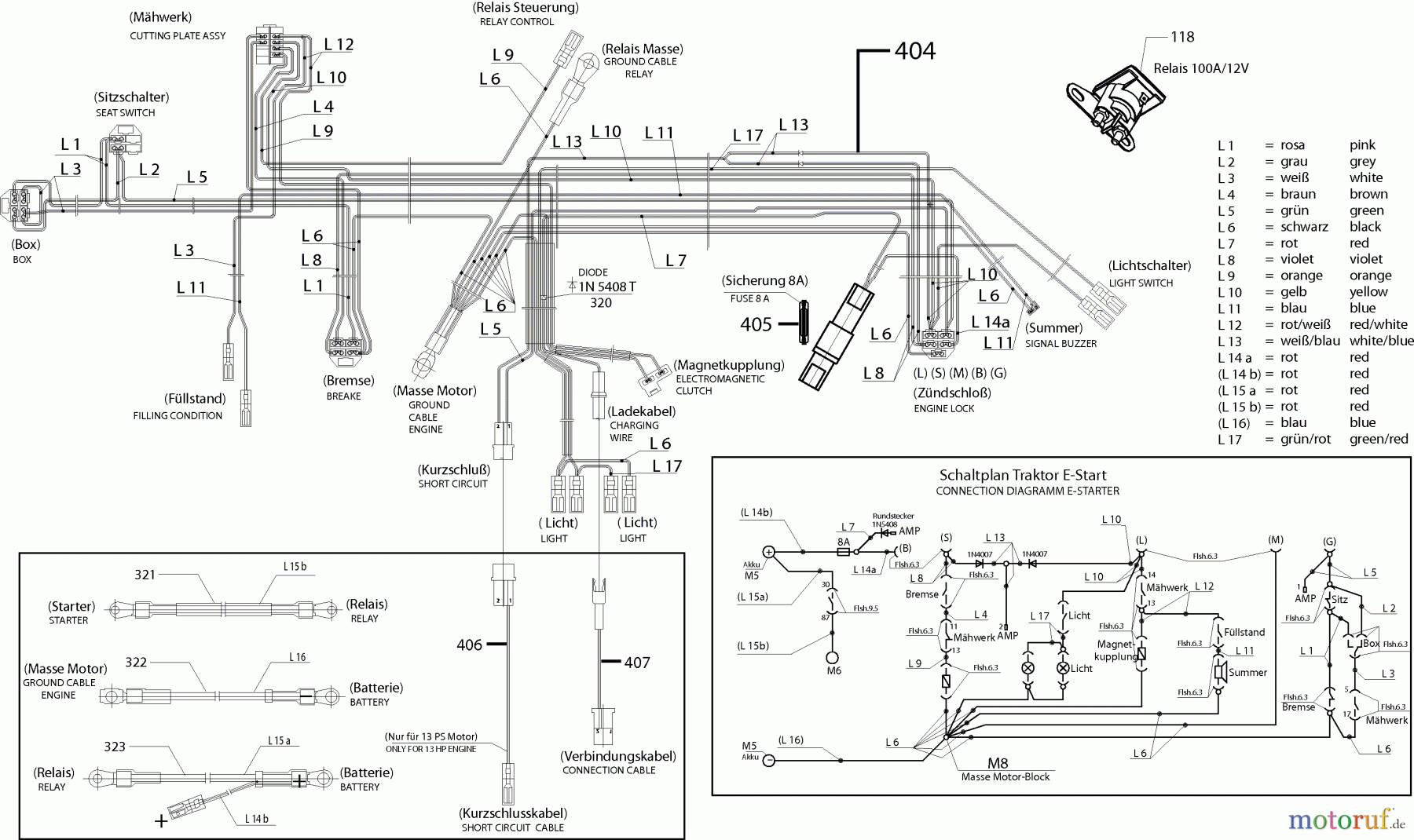  Dolmar Rasentraktoren TM-102.13 TM-102.13 (2001) 10  ELEKTRISCHE TEILE