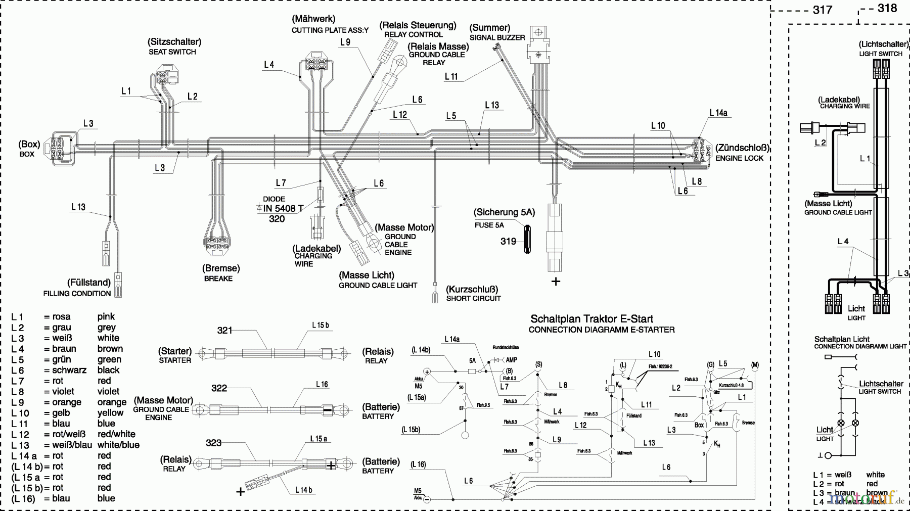  Dolmar Rasentraktoren TM-85.13 TM-85.13 (2002) 9  ELEKTRISCHE TEILE