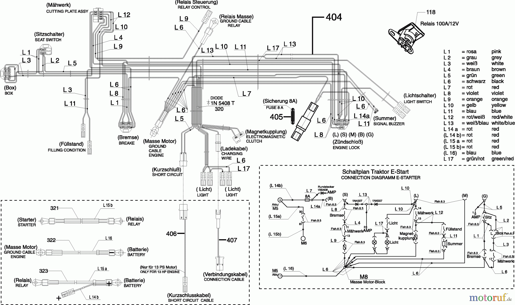 Dolmar Rasentraktoren TM-102.17 H TM-102.17 H (2002) 10  ELEKTRISCHE TEILE