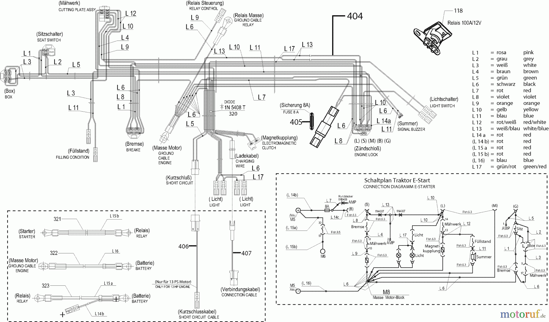  Dolmar Rasentraktoren TM-102.13 TM-102.13 (2003) 10  ELEKTRISCHE TEILE