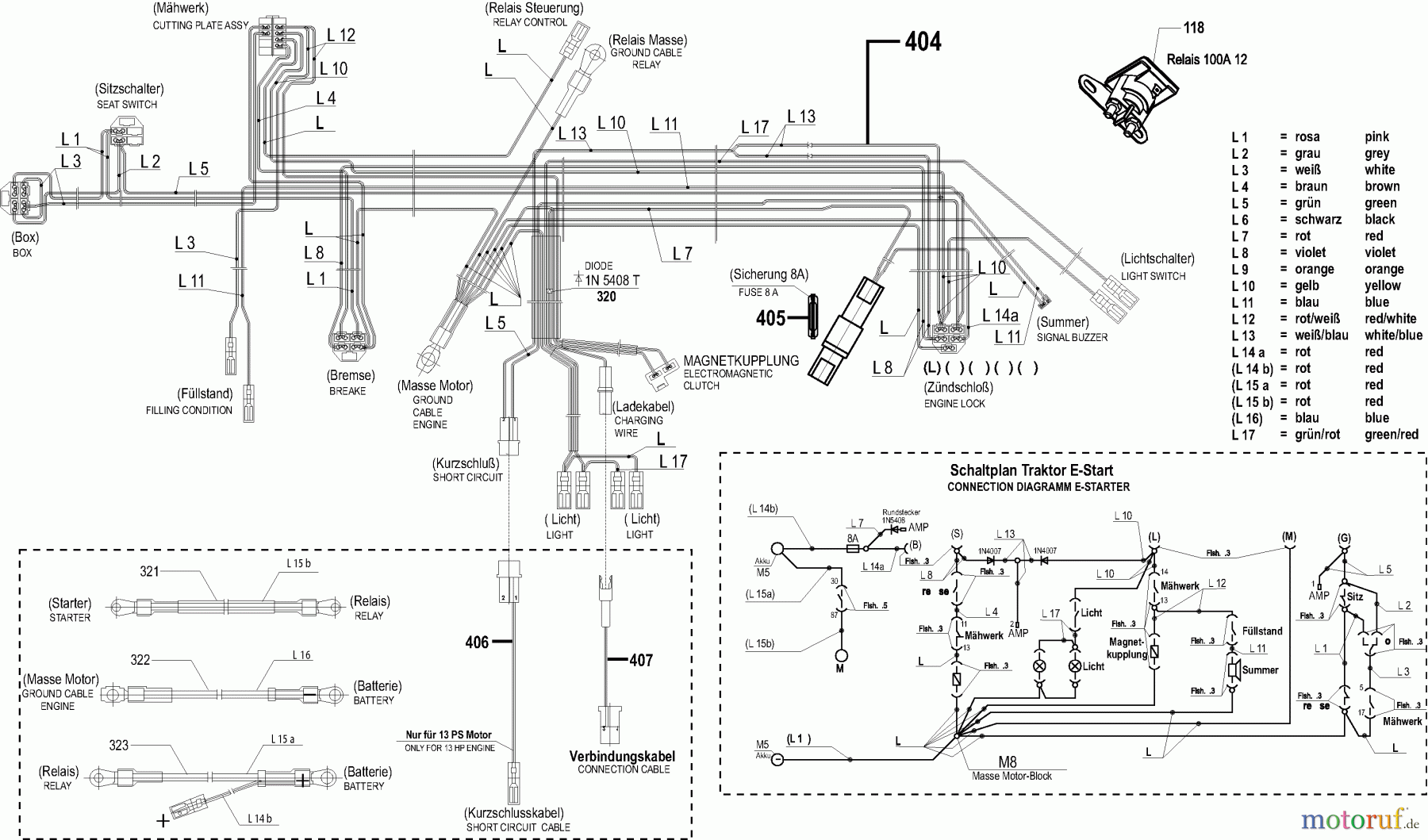  Dolmar Rasentraktoren TM-102.17 H TM-102.17 H (2004) 10  ELEKTRISCHE TEILE