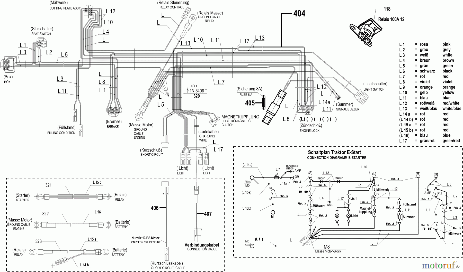  Dolmar Rasentraktoren TM-102.17 H TM-102.17 H (2005) 10  ELEKTRISCHE TEILE