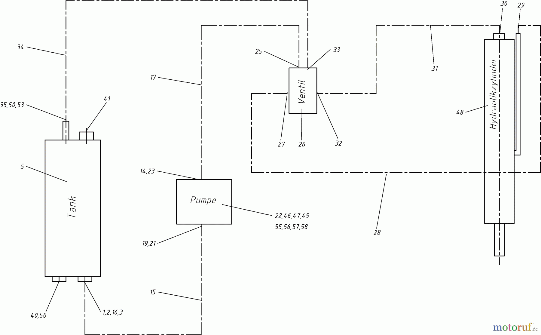  Dolmar Holzspalter LS-1300 Z 2  Hydraulikanlage