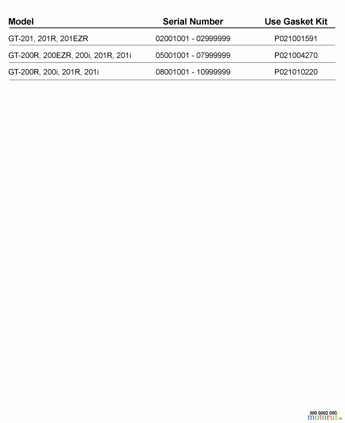  Echo Trimmer, Faden / Bürste GT-200i - Echo String Trimmer, S/N:07001001 - 07999999 Gasket Kits