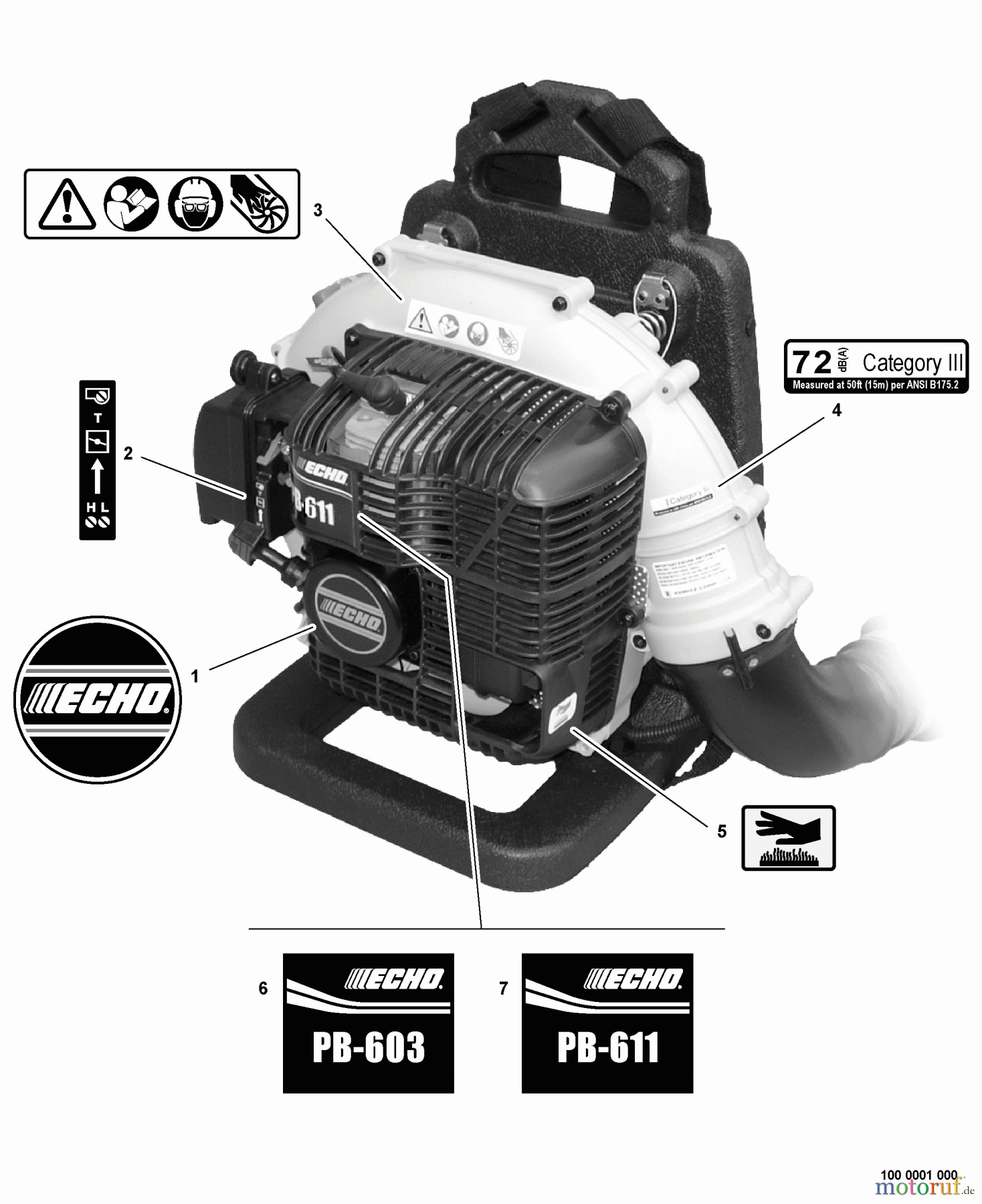  Echo Bläser / Sauger / Häcksler / Mulchgeräte	 PB-603 - Echo Back Pack Blower, S/N: 04001001 - 04999999 Labels