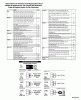 Echo 99944200907 - Speed-Feed 400 Head Ersatzteile Application Guide -- Left Handed Rotation