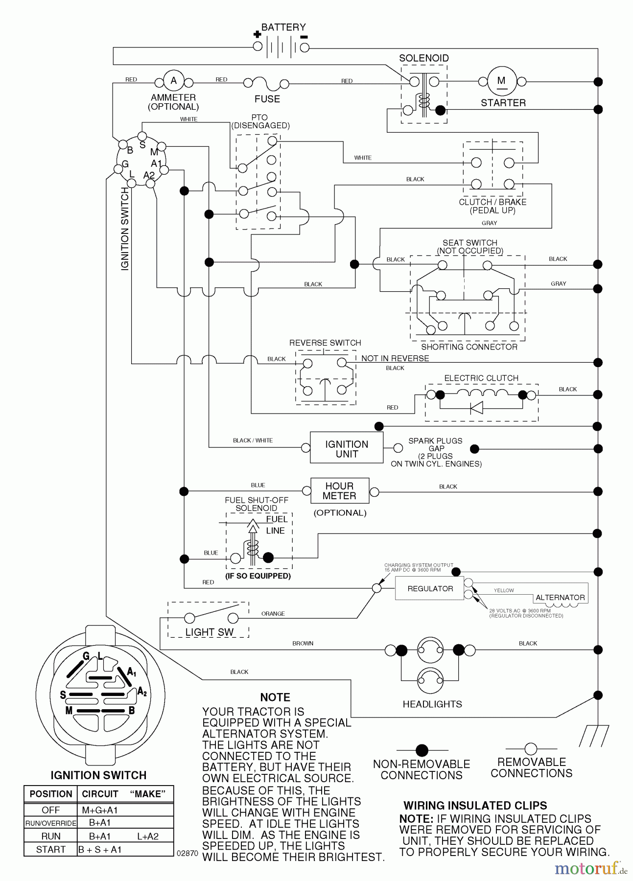 Husqvarna Rasen und Garten Traktoren LTH 1542 (96013000900) - Husqvarna Lawn Tractor (2005-10 & After) Schematic