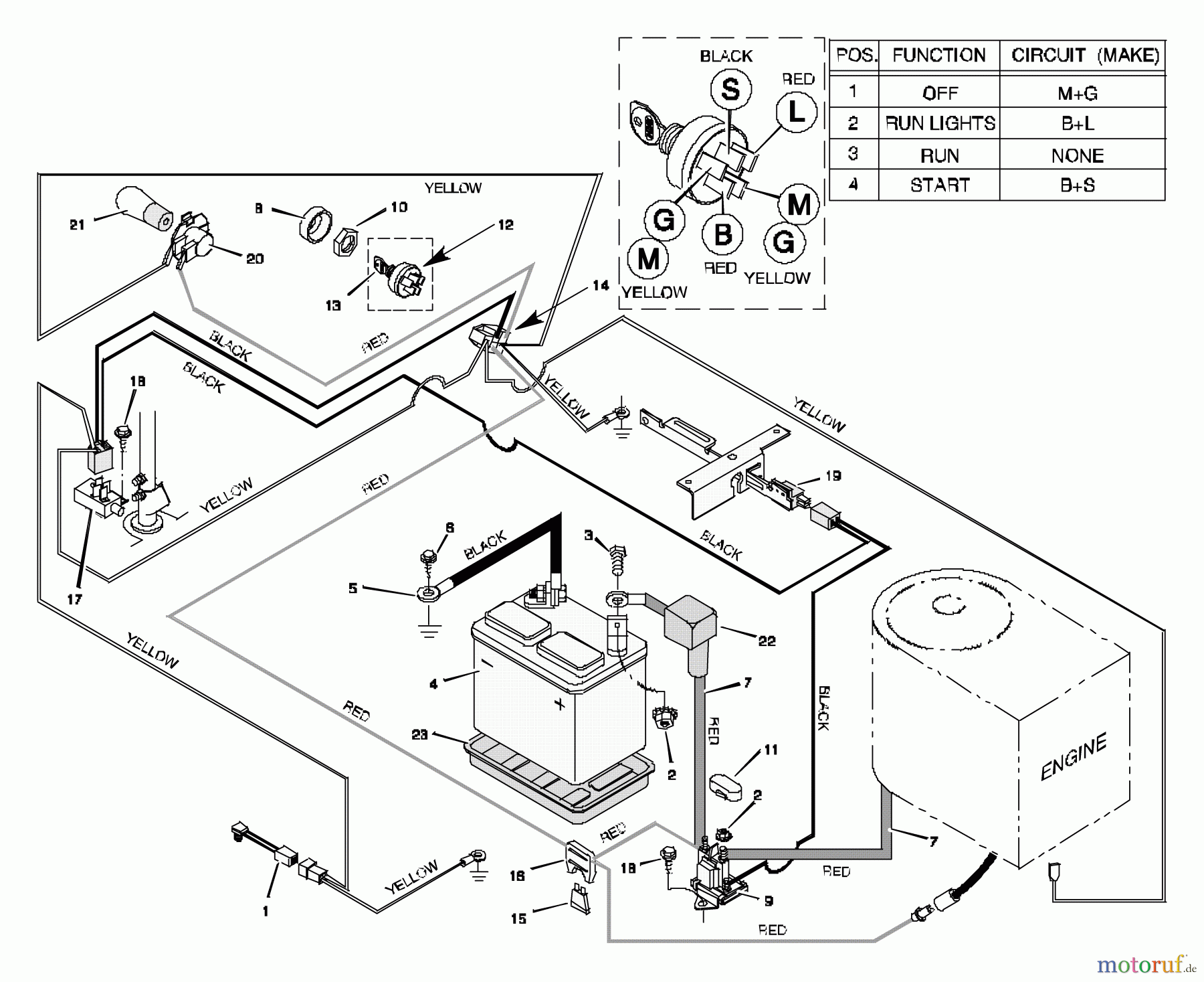  Murray Reitermäher 30550F - Murray 30