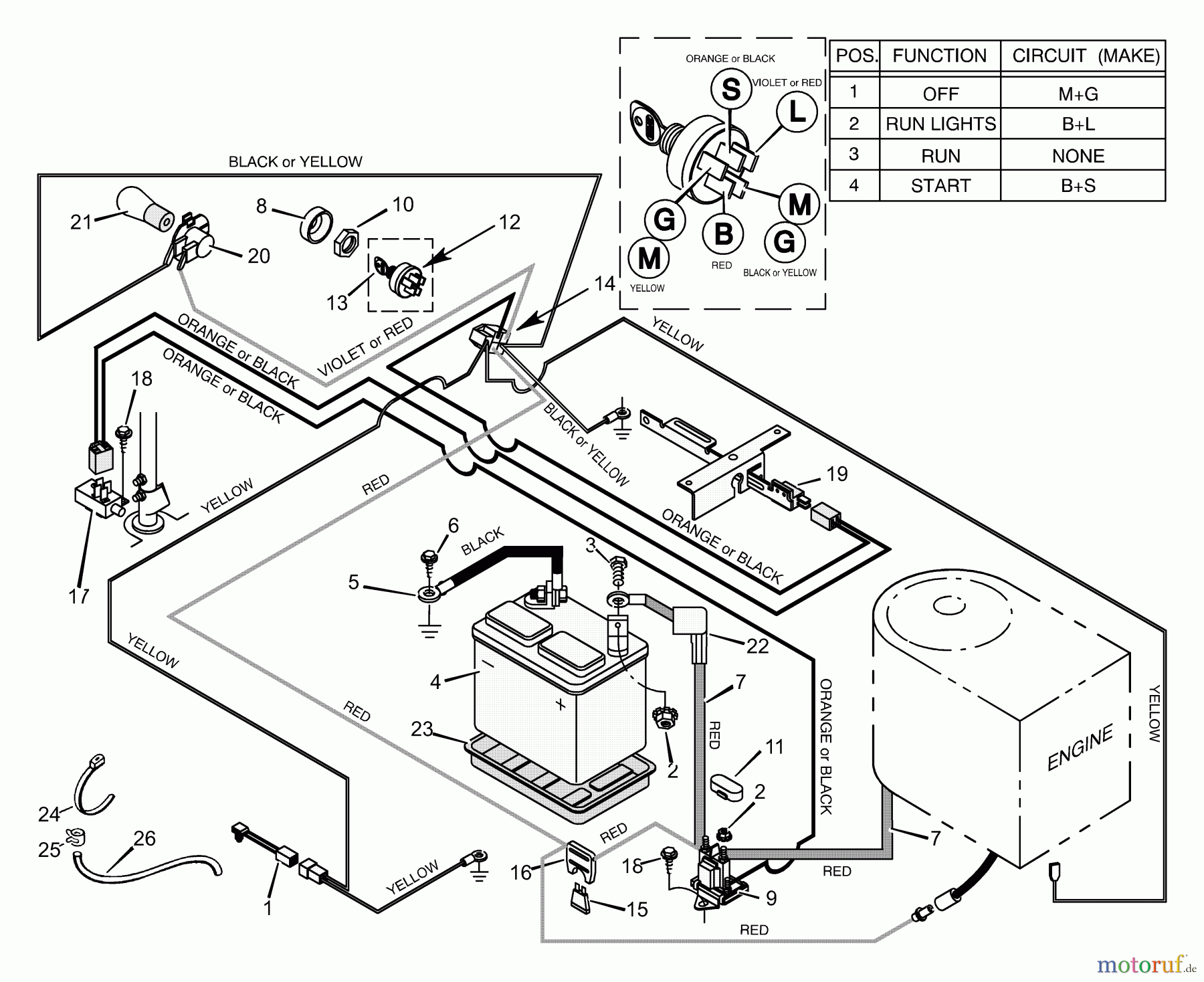 Murray Reitermäher 30575x8B - Scotts 30