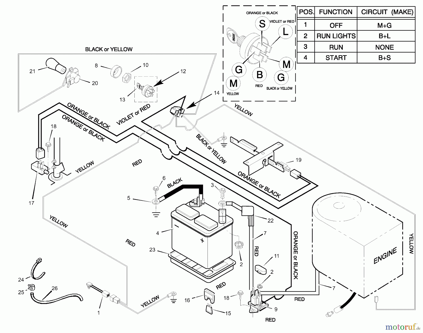 Murray Reitermäher 30577x31B - Scotts 30