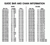 Poulan / Weed Eater PP525 - Poulan Pro Chainsaw Ersatzteile GUIDE BAR AND CHAIN INFORMATION