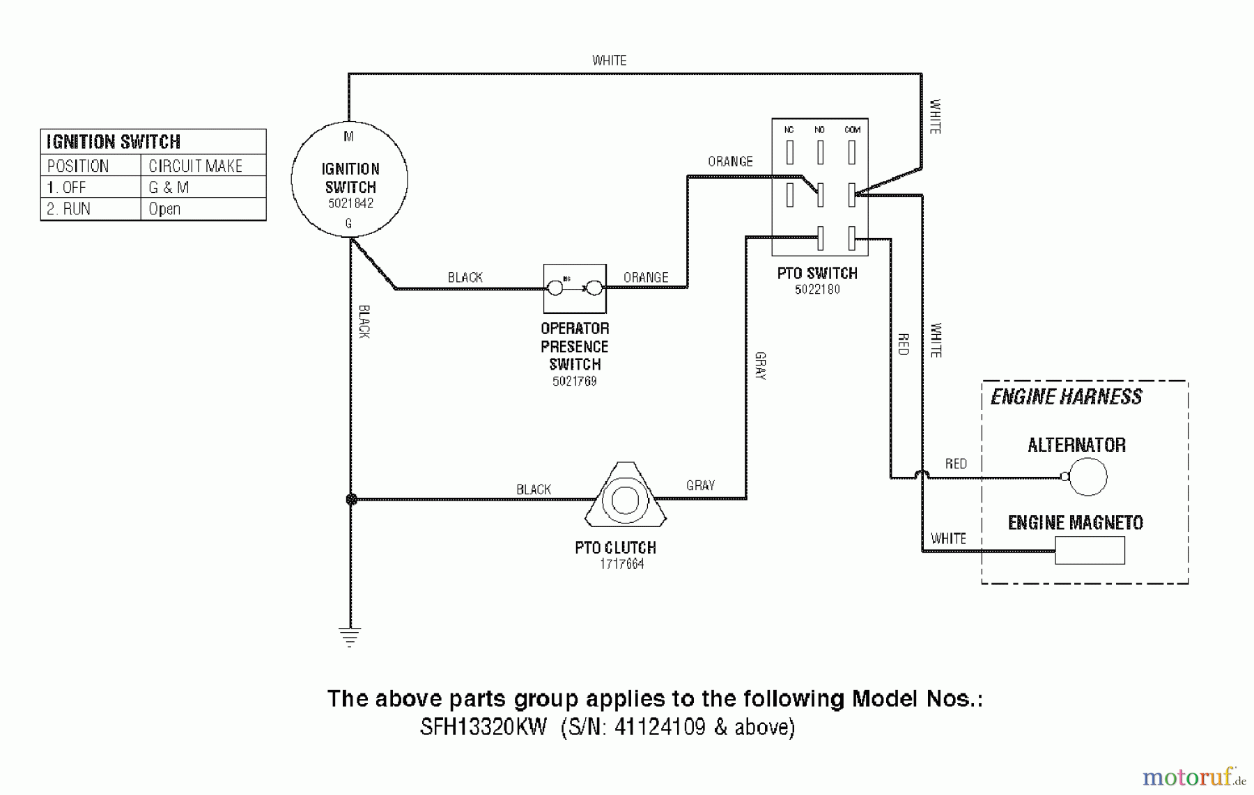  Snapper Rasenmäher für Großflächen SFH13320KW (5091002) - Snapper 32