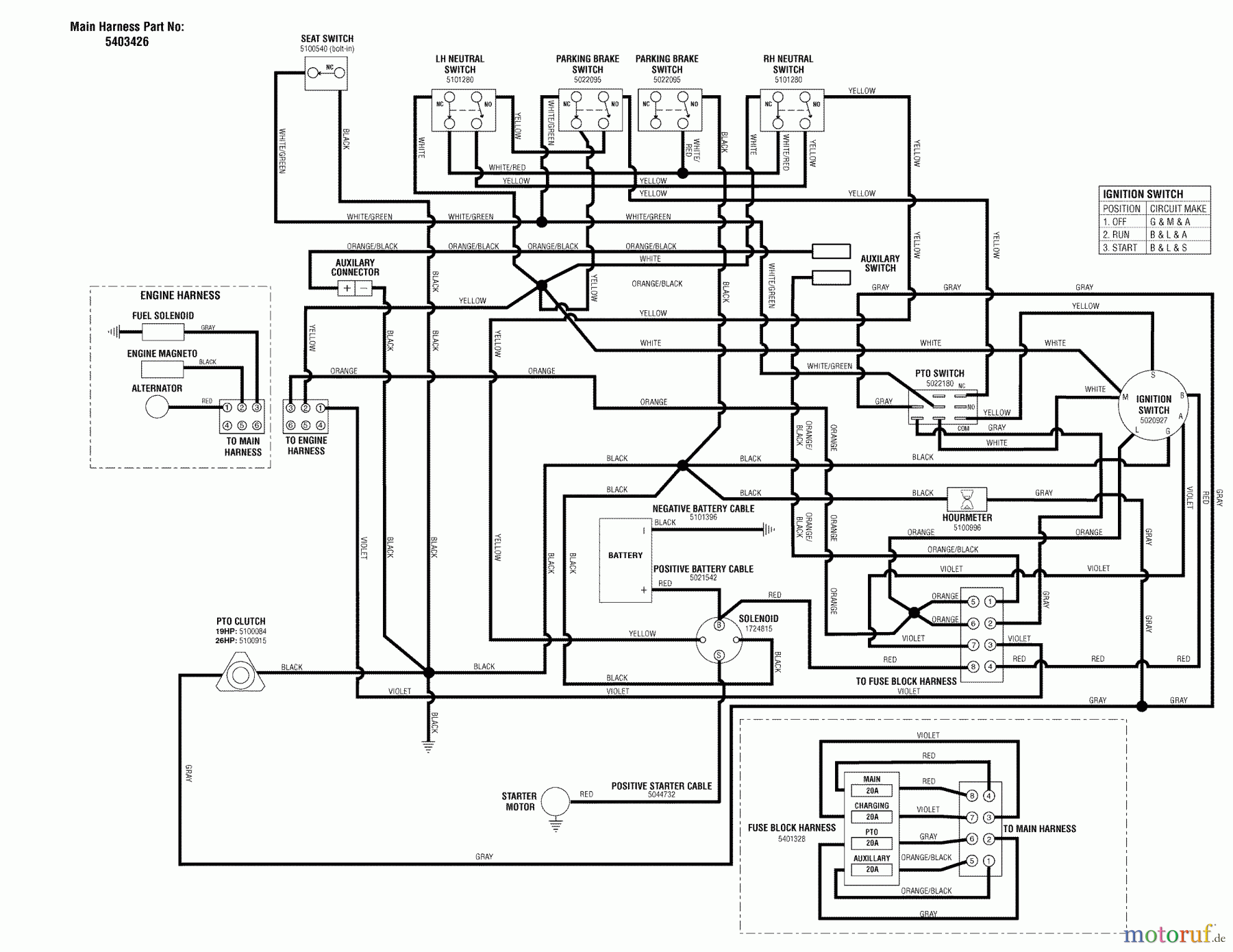  Snapper Nullwendekreismäher, Zero-Turn 500ZB2648 (5900731) - Snapper 48