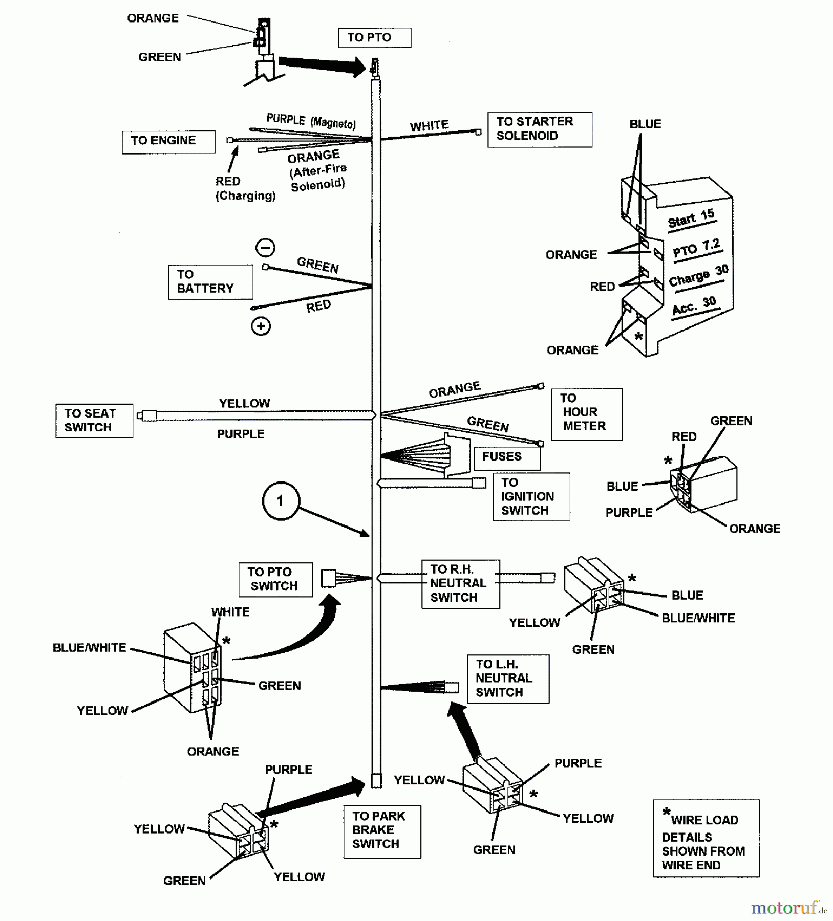 Snapper Nullwendekreismäher, Zero-Turn NZM21523KWV (7800021) - Snapper 52