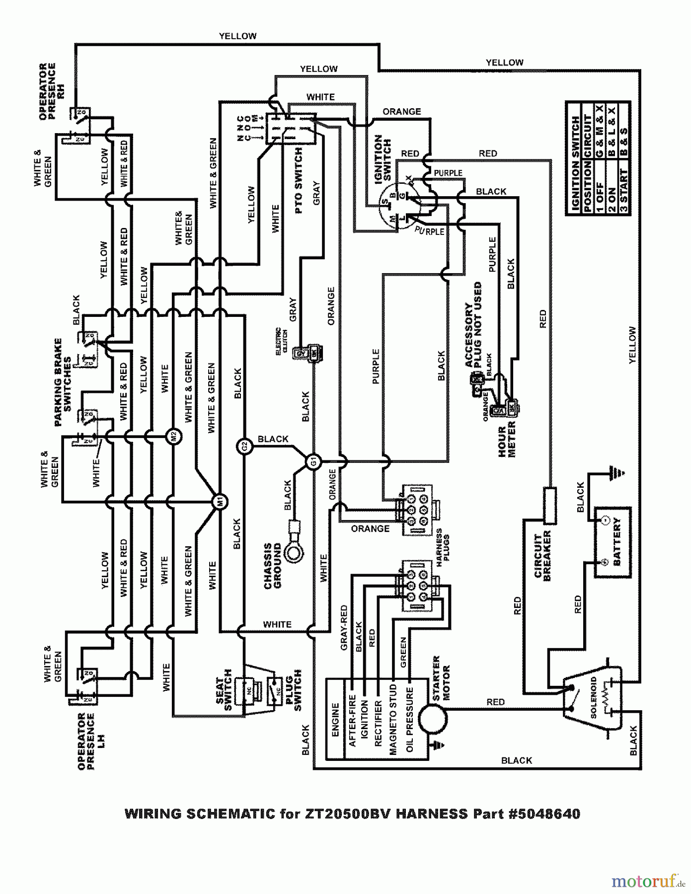  Snapper Nullwendekreismäher, Zero-Turn ZT20501BV (5900610) - Snapper 50