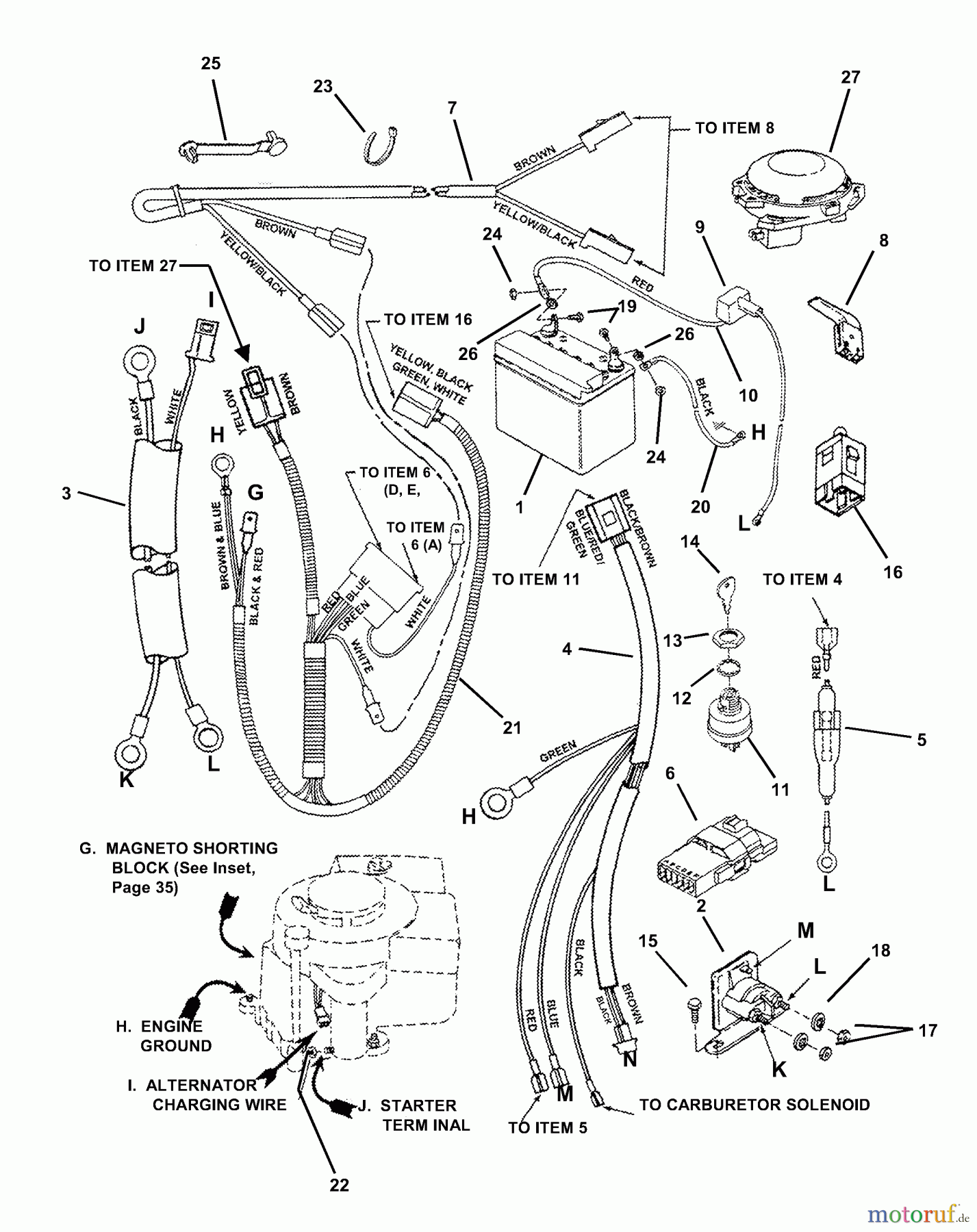  Snapper Zubehör. Rasenmäher 7060947 - Snapper Bag N-Wagon, 30 Bushel 3314522BVE (84668) 33