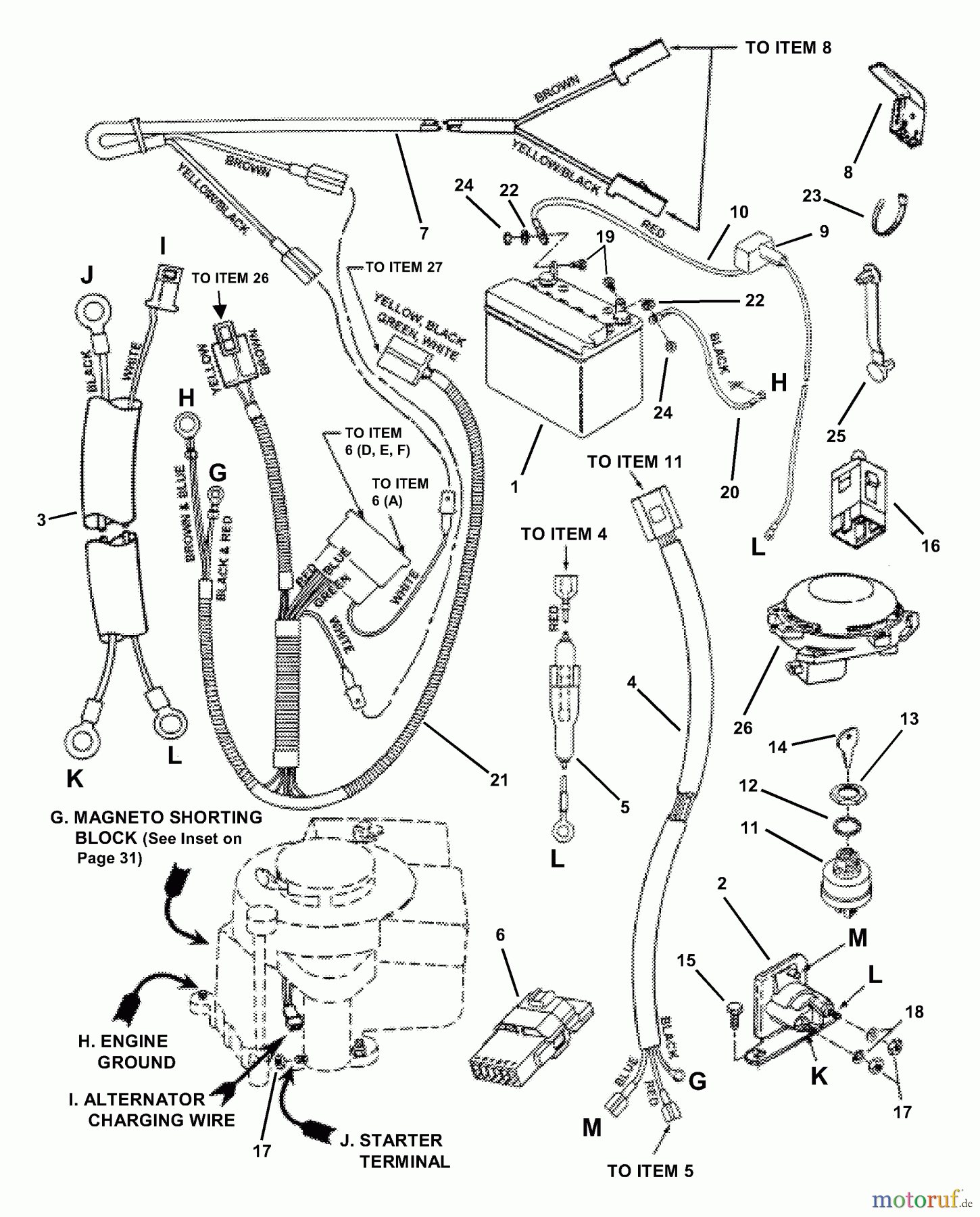  Snapper Zubehör. Rasenmäher 7060947 - Snapper Bag N-Wagon, 30 Bushel E281222BE (84710) 28