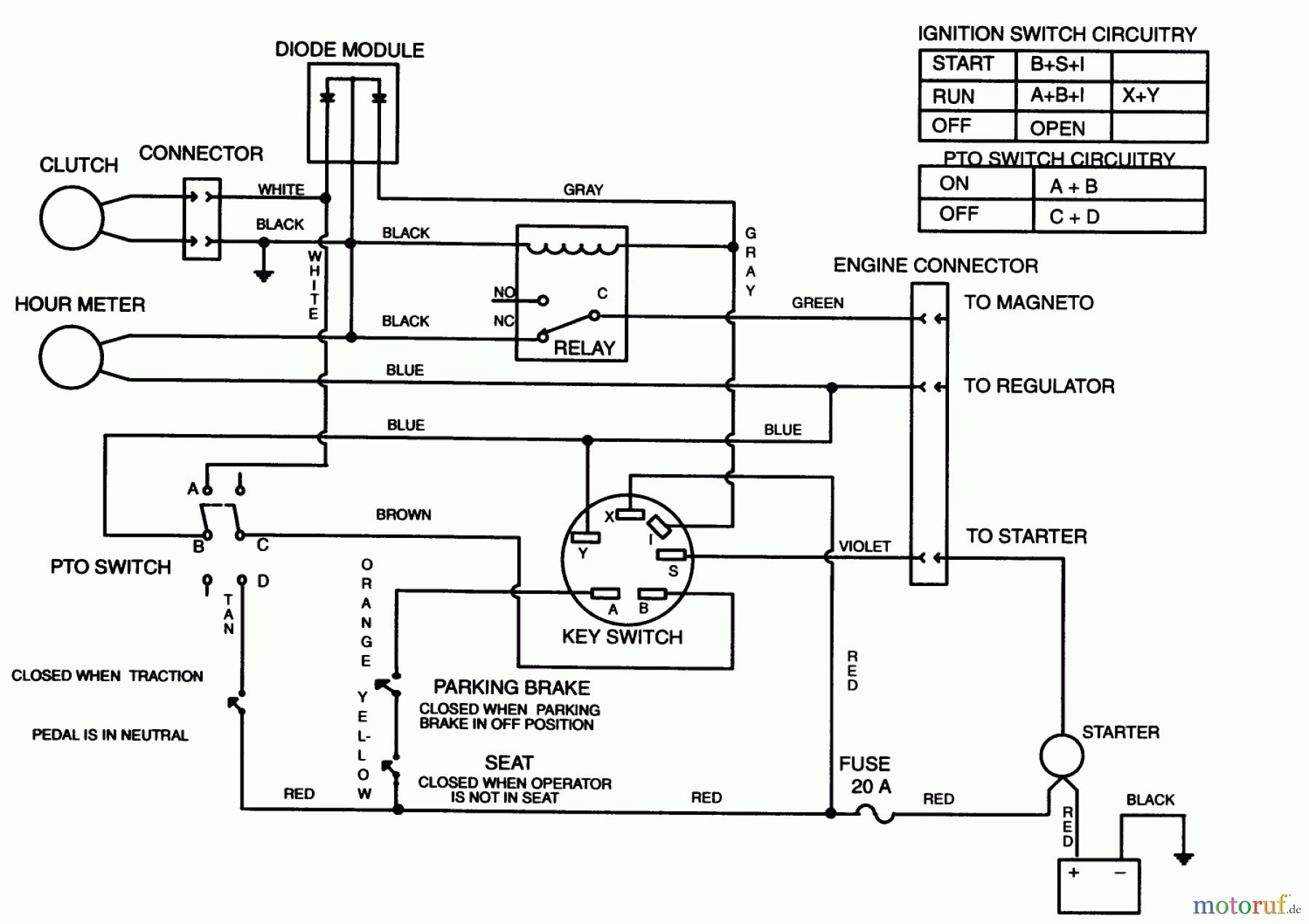  Toro Neu Mowers, Lawn & Garden Tractor Seite 1 30610 (120) - Toro Proline 120, 1995 (591300-599999) ELECTRIC SCHEMATIC