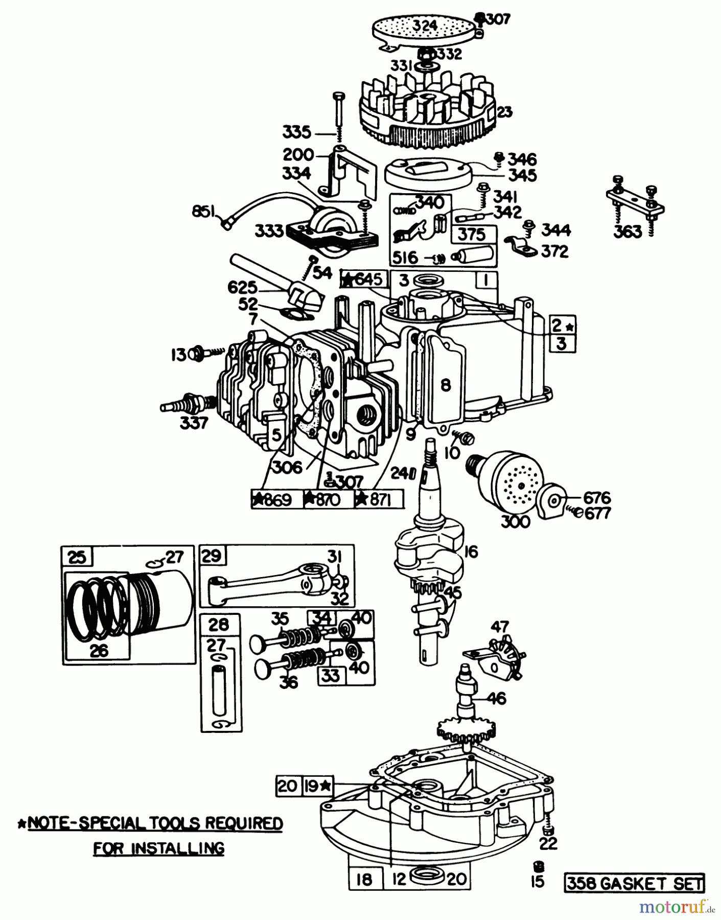  Toro Neu Mowers, Walk-Behind Seite 1 20755 - Toro Lawnmower, 1981 (1000001-1999999) ENGINE BRIGGS & STRATTON MODEL 92908-1956-01, BRIGGS & STRATTON MODEL 93508-0192-01