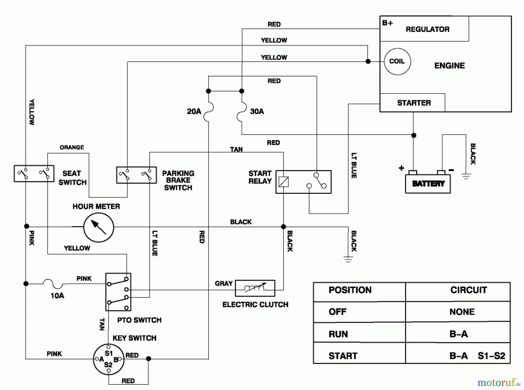  Toro Neu Mowers, Zero-Turn 74101 (620-Z) - Toro 620-Z Tractor, 1994 (490001-499999) ELECTRIC SCHEMATIC